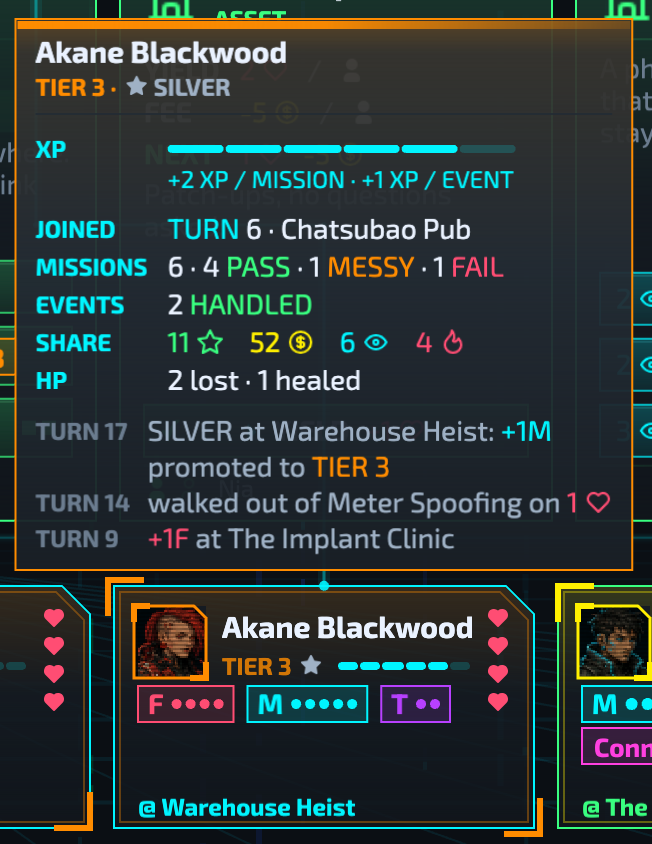 A runner's tooltip: their career record and timeline