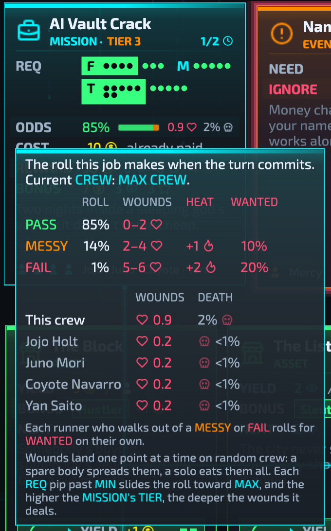 A MAX crew's ODDS on a Tier 3 job: 85% PASS, 14% MESSY, 1% FAIL