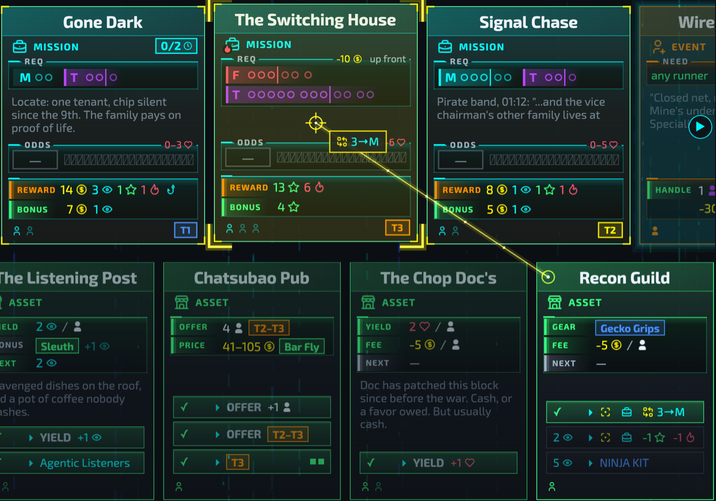 The Recon Guild's Spec Ops aiming: the gold laser to the pointer, the missions it can hit lit gold