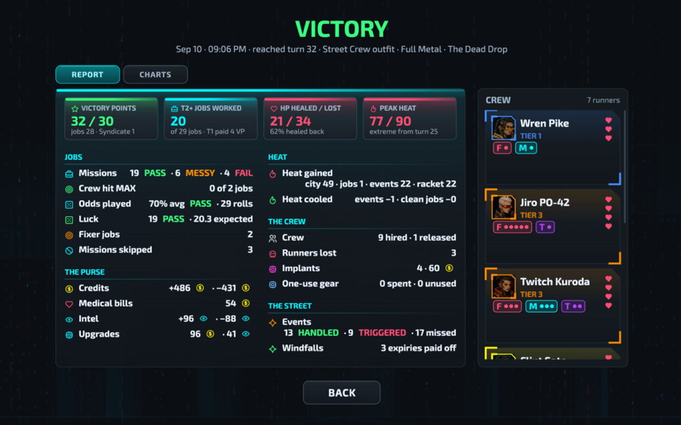 The end of run report after a victory